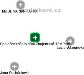 Společenství pro dům Znojemská 12 v Plzni - náhled vizuálního zobrazení vztahů obchodního rejstříku
