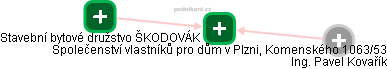 Společenství vlastníků pro dům v Plzni, Komenského 1063/53 - náhled vizuálního zobrazení vztahů obchodního rejstříku