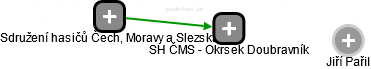 SH ČMS - Okrsek Doubravník - náhled vizuálního zobrazení vztahů obchodního rejstříku
