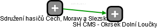 SH ČMS - Okrsek Dolní Loučky - náhled vizuálního zobrazení vztahů obchodního rejstříku