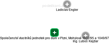 Společenství vlastníků jednotek pro dům v Plzni, Mohylová 1032/95 a 1049/97 - náhled vizuálního zobrazení vztahů obchodního rejstříku