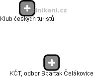KČT, odbor Spartak Čelákovice - náhled vizuálního zobrazení vztahů obchodního rejstříku
