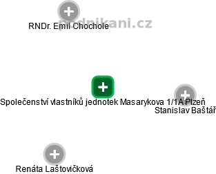Společenství vlastníků jednotek Masarykova 1/1A Plzeň - náhled vizuálního zobrazení vztahů obchodního rejstříku