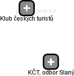 KČT, odbor Slaný - náhled vizuálního zobrazení vztahů obchodního rejstříku