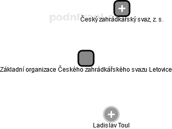Základní organizace Českého zahrádkářského svazu Letovice - náhled vizuálního zobrazení vztahů obchodního rejstříku