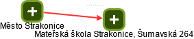 Mateřská škola Strakonice, Šumavská 264 - náhled vizuálního zobrazení vztahů obchodního rejstříku