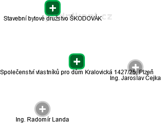 Společenství vlastníků pro dům Kralovická 1427/25, Plzeň - náhled vizuálního zobrazení vztahů obchodního rejstříku