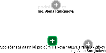 Společenství vlastníků pro dům Hájkova 1682/1, Praha 3 - Žižkov - náhled vizuálního zobrazení vztahů obchodního rejstříku