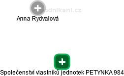 Společenství vlastníků jednotek PETYNKA 984 - náhled vizuálního zobrazení vztahů obchodního rejstříku