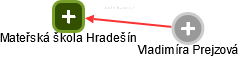Mateřská škola Hradešín - náhled vizuálního zobrazení vztahů obchodního rejstříku