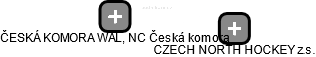 ČESKÁ KOMORA WALL, NC Česká komora - náhled vizuálního zobrazení vztahů obchodního rejstříku
