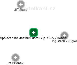 Společenství vlastníků domu č.p. 1365 v Dobříši - náhled vizuálního zobrazení vztahů obchodního rejstříku