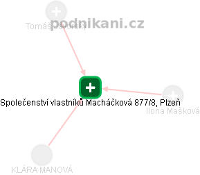 Společenství vlastníků Macháčková 877/8, Plzeň - náhled vizuálního zobrazení vztahů obchodního rejstříku