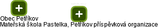 Mateřská škola Pastelka, Petříkov příspěvková organizace - náhled vizuálního zobrazení vztahů obchodního rejstříku