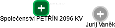 Společenství PETŘÍN 2096 KV - náhled vizuálního zobrazení vztahů obchodního rejstříku