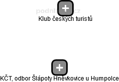 KČT, odbor Šlápoty Hněvkovice u Humpolce - náhled vizuálního zobrazení vztahů obchodního rejstříku