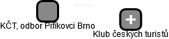 KČT, odbor Pifíkovci Brno - náhled vizuálního zobrazení vztahů obchodního rejstříku