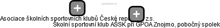 Školní sportovní klub AŠSK při GPOA Znojmo, pobočný spolek - náhled vizuálního zobrazení vztahů obchodního rejstříku