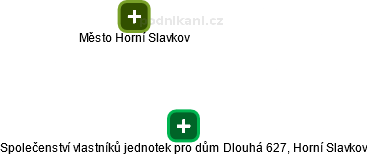 Společenství vlastníků jednotek pro dům Dlouhá 627, Horní Slavkov - náhled vizuálního zobrazení vztahů obchodního rejstříku