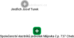 Společenství vlastníků jednotek Májovka č.p. 737 Cheb - náhled vizuálního zobrazení vztahů obchodního rejstříku