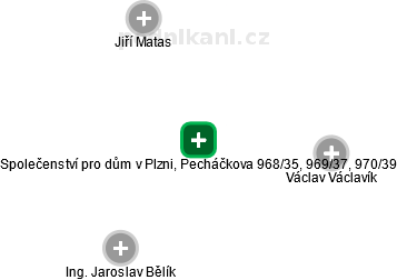 Společenství pro dům v Plzni, Pecháčkova 968/35, 969/37, 970/39 - náhled vizuálního zobrazení vztahů obchodního rejstříku