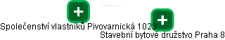 Společenství vlastníků Pivovarnická 1023 - náhled vizuálního zobrazení vztahů obchodního rejstříku