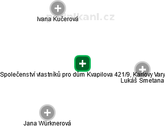 Společenství vlastníků pro dům Kvapilova 421/9, Karlovy Vary - náhled vizuálního zobrazení vztahů obchodního rejstříku