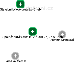 Společenství vlastníků Žižkova 27, 27 A Cheb - náhled vizuálního zobrazení vztahů obchodního rejstříku