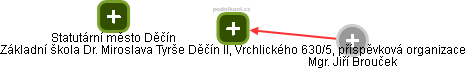 Základní škola Dr. Miroslava Tyrše Děčín II, Vrchlického 630/5, příspěvková organizace - náhled vizuálního zobrazení vztahů obchodního rejstříku