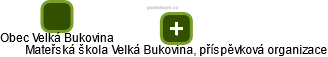 Mateřská škola Velká Bukovina, příspěvková organizace - náhled vizuálního zobrazení vztahů obchodního rejstříku