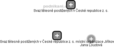 Svaz tělesně postižených v České republice z. s. místní organizace Jiříkov - náhled vizuálního zobrazení vztahů obchodního rejstříku