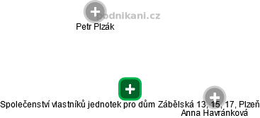 Společenství vlastníků jednotek pro dům Zábělská 13, 15, 17, Plzeň - náhled vizuálního zobrazení vztahů obchodního rejstříku