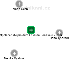 Společenství pro dům Edvarda Beneše 6 v Plzni - náhled vizuálního zobrazení vztahů obchodního rejstříku