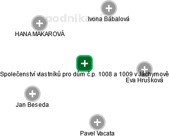 Společenství vlastníků pro dům č.p. 1008 a 1009 v Jáchymově - náhled vizuálního zobrazení vztahů obchodního rejstříku