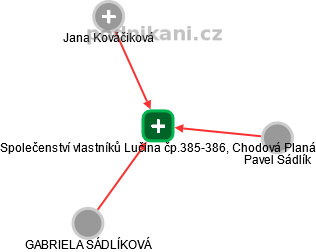 Společenství vlastníků Lučina čp.385-386, Chodová Planá - náhled vizuálního zobrazení vztahů obchodního rejstříku