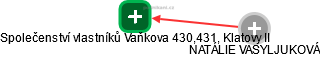 Společenství vlastníků Vaňkova 430,431, Klatovy II - náhled vizuálního zobrazení vztahů obchodního rejstříku