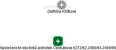 Společenství vlastníků jednotek Čermákova 6272/62,2488/64,2489/66 - náhled vizuálního zobrazení vztahů obchodního rejstříku