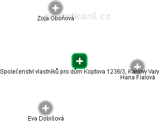 Společenství vlastníků pro dům Koptova 1236/3, Karlovy Vary - náhled vizuálního zobrazení vztahů obchodního rejstříku