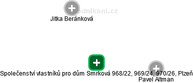 Společenství vlastníků pro dům Smrková 968/22, 969/24, 970/26, Plzeň - náhled vizuálního zobrazení vztahů obchodního rejstříku