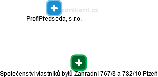 Společenství vlastníků bytů Zahradní 767/8 a 782/10 Plzeň - náhled vizuálního zobrazení vztahů obchodního rejstříku