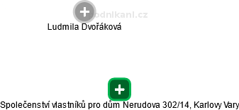 Společenství vlastníků pro dům Nerudova 302/14, Karlovy Vary - náhled vizuálního zobrazení vztahů obchodního rejstříku