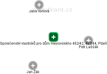 Společenství vlastníků pro dům Heyrovského 482/42, 483/44, Plzeň - náhled vizuálního zobrazení vztahů obchodního rejstříku
