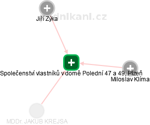 Společenství vlastníků v domě Polední 47 a 49, Plzeň - náhled vizuálního zobrazení vztahů obchodního rejstříku