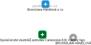 Společenství vlastníků jednotek Čankovská 828, Karlovy Vary - náhled vizuálního zobrazení vztahů obchodního rejstříku