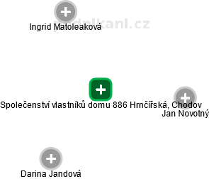Společenství vlastníků domu 886 Hrnčířská, Chodov - náhled vizuálního zobrazení vztahů obchodního rejstříku