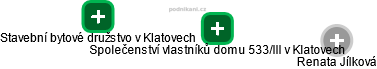 Společenství vlastníků domu 533/III v Klatovech - náhled vizuálního zobrazení vztahů obchodního rejstříku