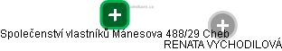 Společenství vlastníků Mánesova 488/29 Cheb - náhled vizuálního zobrazení vztahů obchodního rejstříku
