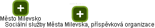 Sociální služby Města Milevska, příspěvková organizace - náhled vizuálního zobrazení vztahů obchodního rejstříku