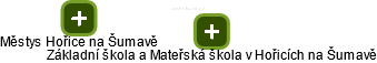 Základní škola a Mateřská škola v Hořicích na Šumavě - náhled vizuálního zobrazení vztahů obchodního rejstříku