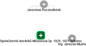Společenství vlastníků Mičurinova čp. 1920, 1921 Sokolov - náhled vizuálního zobrazení vztahů obchodního rejstříku